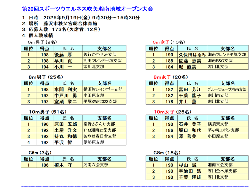 20湘南地域大会