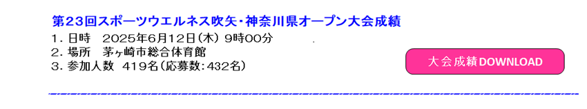大会成績