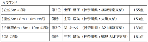 障がい者大会