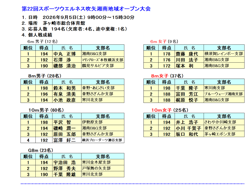 22湘南OP大会