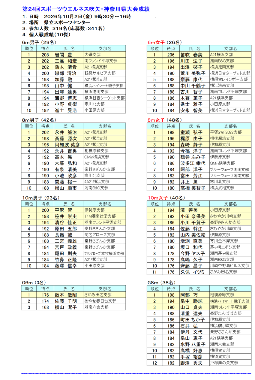 24県大会