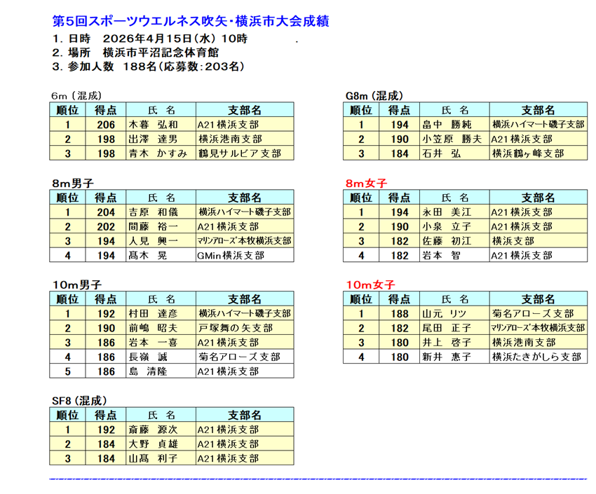 5横浜市大会